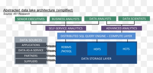 Advanced Analytics Architecture - Quantum Computing Vertical Emoji,Dan Bilzerian Emojis