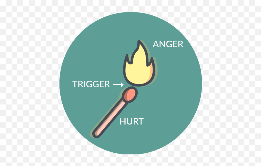 Anger Management - Anger Management Classes U0026 Counseling Vertical Emoji,Angry Emotions List