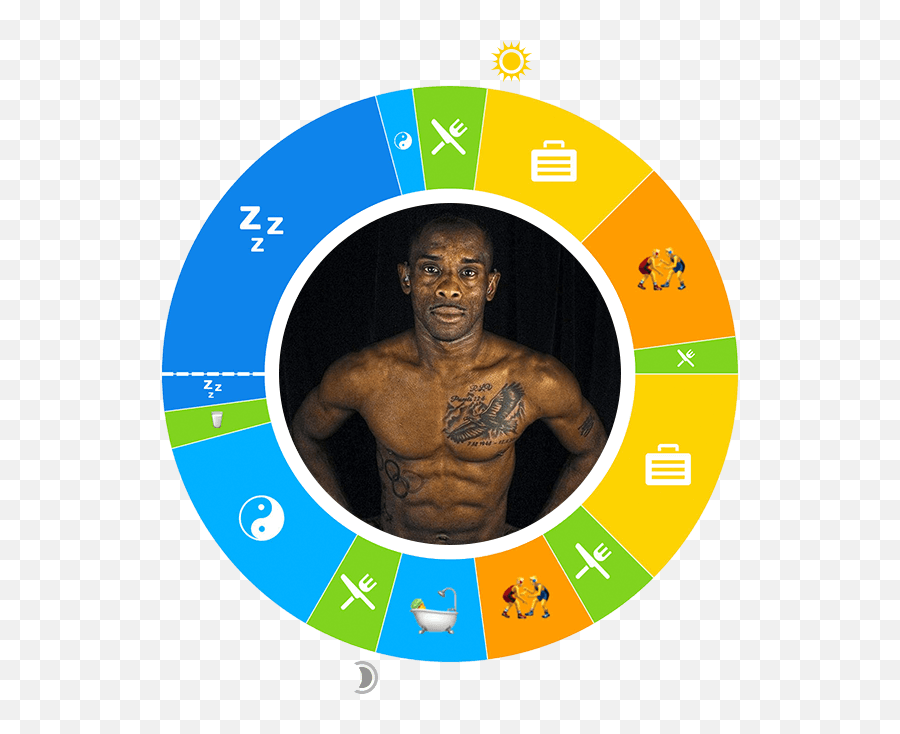 Author Archives - Language Emoji,Bodybuilder Emotions