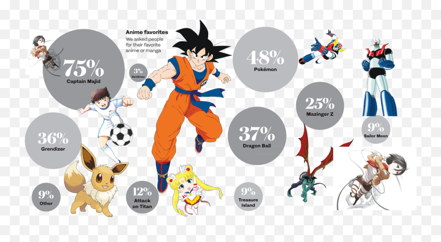 Yougov Poll Japanese Anime Continues To Draw Arab Fans - Much Percent Of The World Watches Anime Emoji,How To Draw A Laughing Emoji