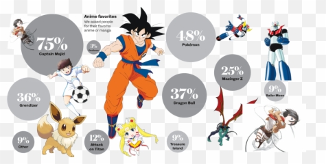 Yougov Poll Japanese Anime Continues To Draw Arab Fans - Much Percent Of The World Watches Anime Emoji,How To Draw A Laughing Emoji