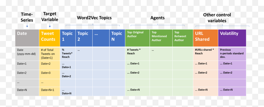 Hashtag Virality What Drives Viral Content By Emoji,Hashtags With Emojis