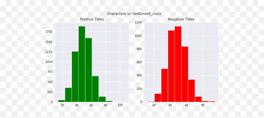 A Comprehensive Review On Summarizing Financial News Using Emoji,I C I C I Emoticon