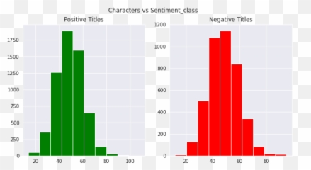A Comprehensive Review On Summarizing Financial News Using Emoji,I C I C I Emoticon