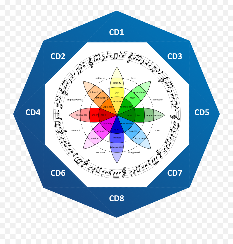 Emotions Archives - The Octalysis Group Wheel Of Emotions Emoji,Emotions Examples