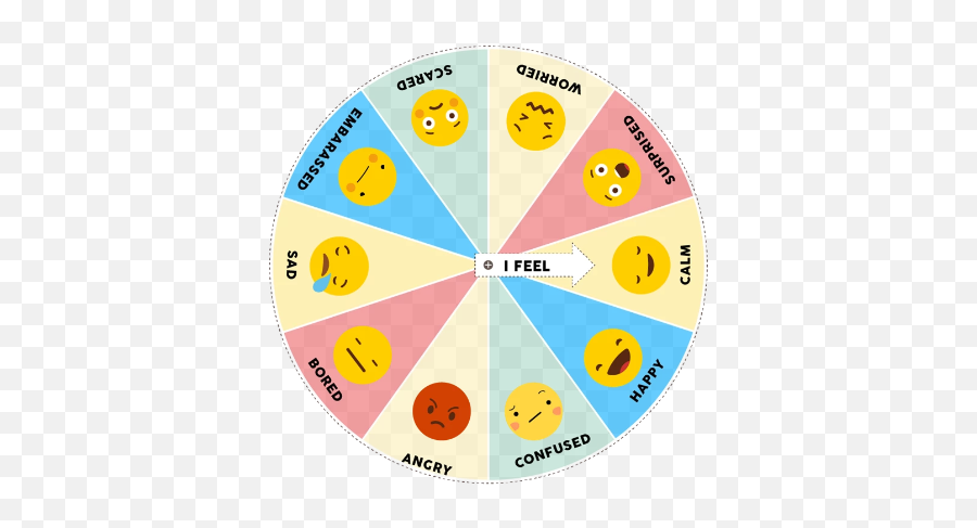 Emotion Wheel - Emotion Wheel Emoji,Emotions Wheel