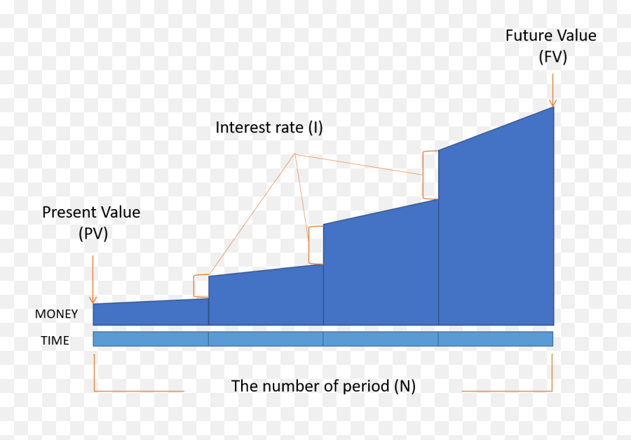 Time Value Of Money Calculations Examples - Earn Money Time Value Of Money Emoji,Aski Emojis