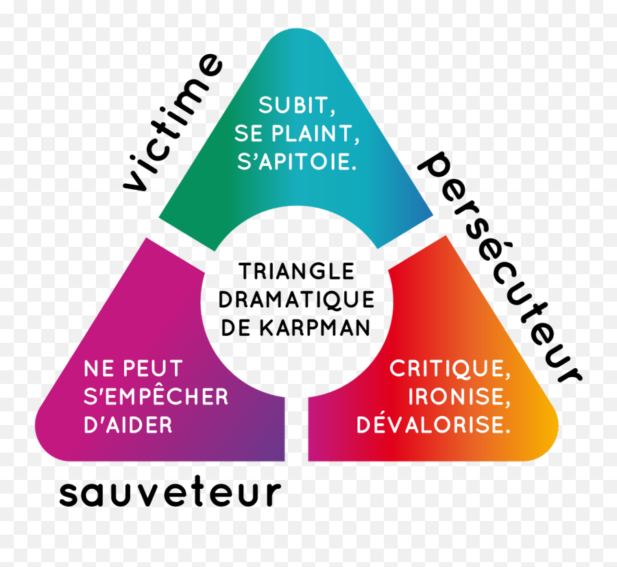 230 Idées De Émotions En 2021 Émotions Gestion Des - Karpman Drama Triangle Emoji,Atelier Emotions Fabriquer Visage Enfants