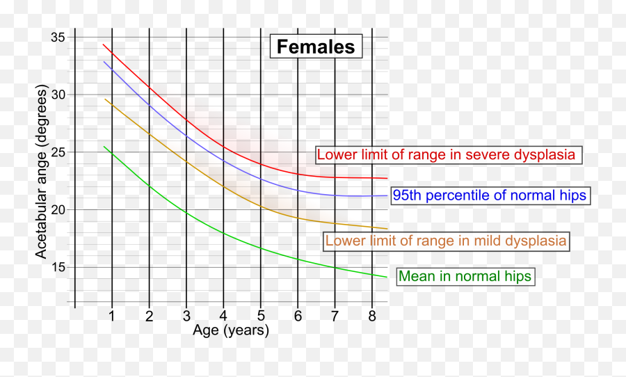 Acetabular Index - Plot Emoji,2 Female S&m Emojis And 1 Male S&m Emoji