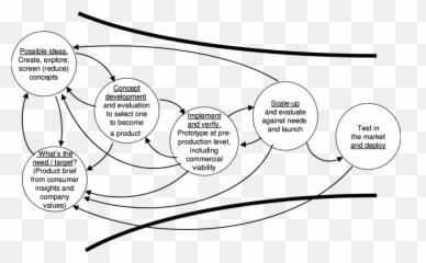 The Proposed Affective Npd Process - Dot Emoji,Geometrie Des Emotions