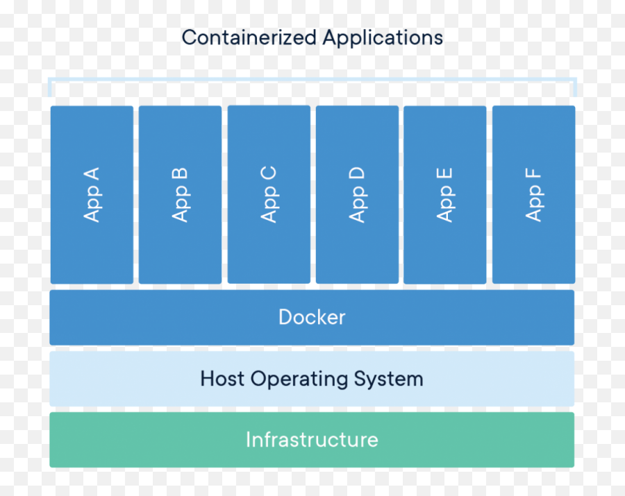 Dev Blog By Axosoft - Docker Container Hd Emoji,Sweat Android Blob Emojis