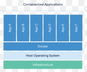 Dev Blog By Axosoft - Docker Container Hd Emoji,Sweat Android Blob Emojis