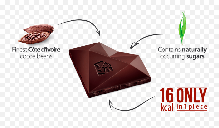 Red Chocolate U2013 50 Less Calories Less Fat And No Sugar Added - Language Emoji,Sweet Emotions Chocolate Passion Ingredients