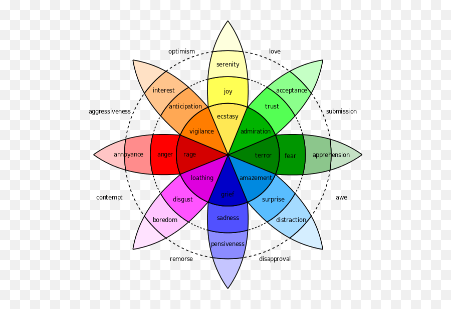 Graphic - Wheel Of Emotions Emoji,Esthetic Emotion