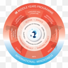 Qingdao Amerasia International School - Middle Years Programme Emoji,Penitent Emotions