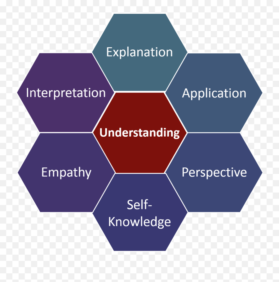 Learning Outcomes Backward Design - Wiggins And Taxonomy Emoji,Emotions And Psychomotor Learning Outcomes Backward Design - Wiggins And Taxonomy Emoji,Emotions And Psychomotor