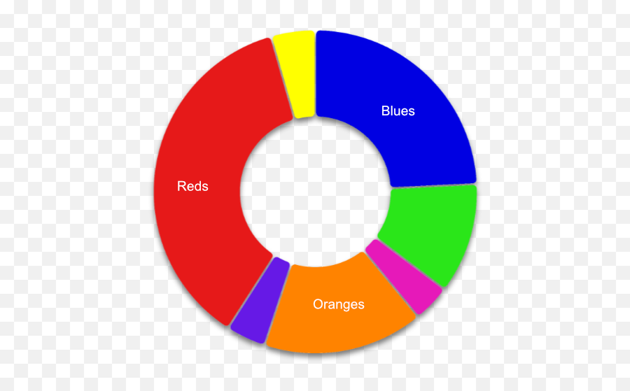 Colorstats Home Emoji,Strong Emotions Color