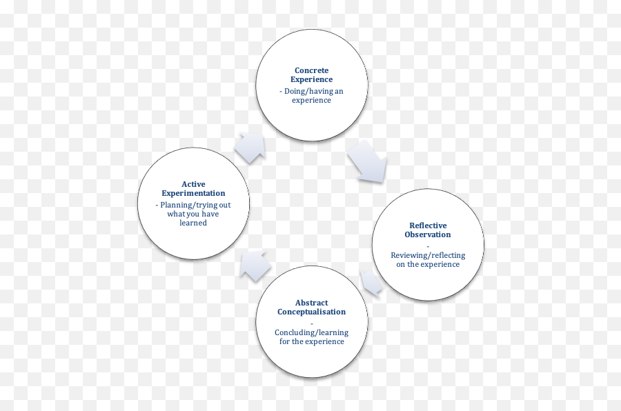 How To Reflectu2026without Ruminative Brooding By Chelsea Robin Emoji,Motivational Reflexive Model For Emotion How To Reflectu2026without Ruminative Brooding By Chelsea Robin Emoji,Motivational Reflexive Model For Emotion