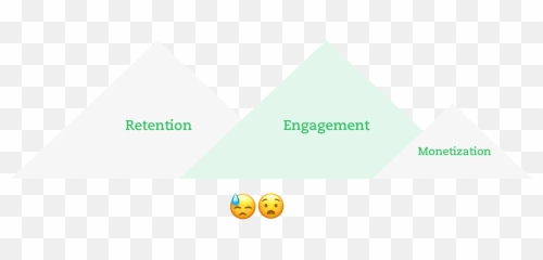 The Product Designeru0027s Guide To Growth By May Wang - Dot Emoji,Clueless Emoticon