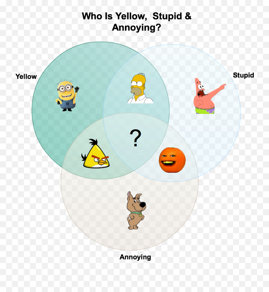 15 Creative Venn Diagrams To Get You - Sharing Emoji,Minion Emotion Chart
