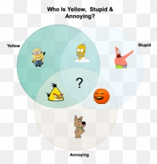 15 Creative Venn Diagrams To Get You - Sharing Emoji,Minion Emotion Chart
