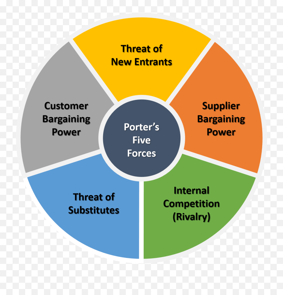 Leadership Behaviors To Drive A Culture - Diagram 5 Forces Emoji,What Did The Joker Mean By Savoring The Little Emotions