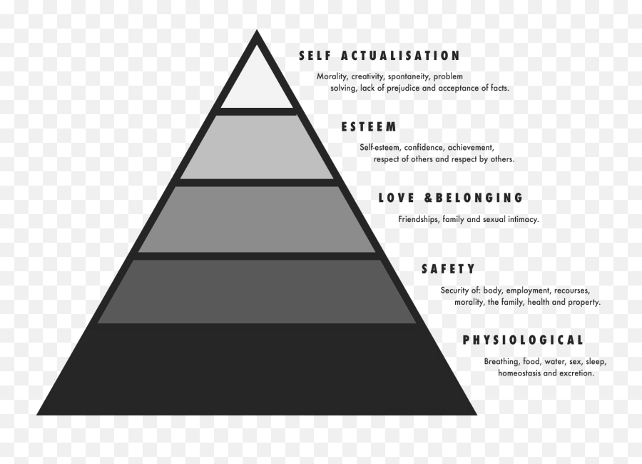Abraham Maslowu0027s Hierarchy Of Needs Maslowu0027s Hierarchy Of Emoji,The Two Factor Theory Of Emotion