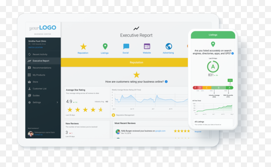 Vendasta Vs Hootsuite 2021 - Feature And Pricing Comparison Vendasta Business Center Emoji,Hootsuite Use Emojis