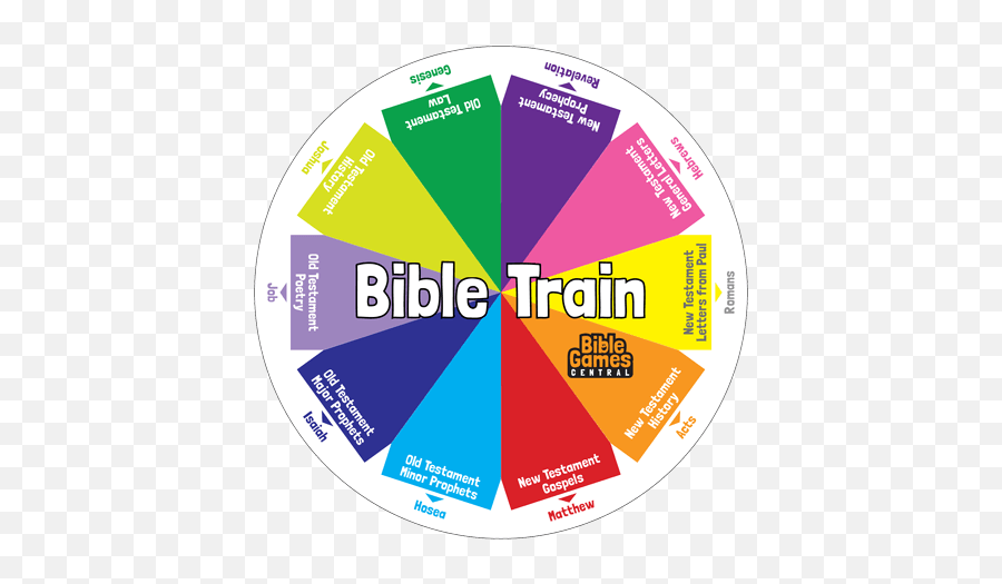 Bible Train Books Of The Bible Game Emoji,Is There A Domino Piece Emoji