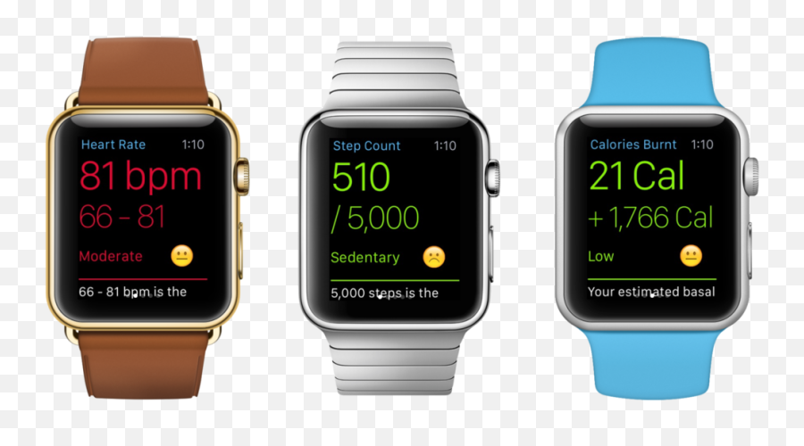 Analyser U2014 Axton Pitt - Apple Price Smart Watch Emoji,Emoji Level 81 Analyser U2014 Axton Pitt - Apple Price Smart Watch Emoji,Emoji Level 81