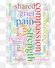 Review Option B By Sheryl Sandberg U0026 Adam Grant U2014 Cor Emoji,Brene Brown Empathy Quote, Emotions