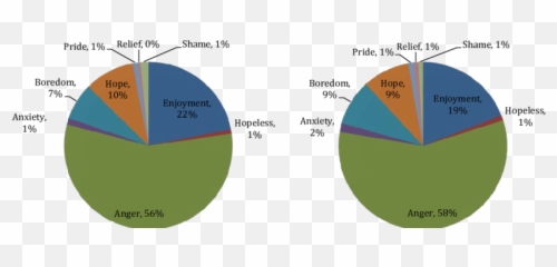 Emotions Reported In Education Tweets From February 1 To - Vertical Emoji,9 Emotions