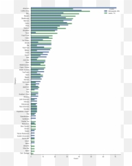 Restaurant Recommender - Jeff Macaluso Vertical Emoji,Facebook Emoticons Meaning List