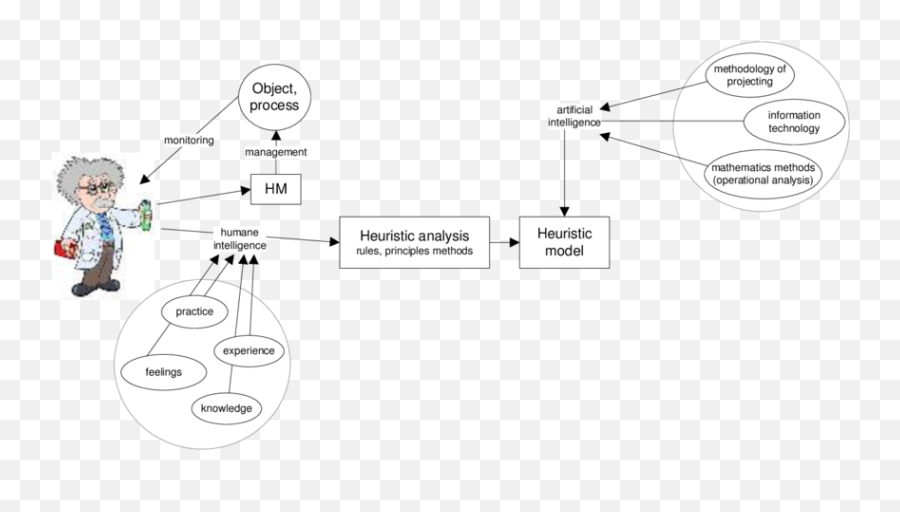 Artificial Intelligence For Heuristic - Heuristics Decisions Artificial Intelligence Emoji,Modelling Machine Emotions For Realizing Intelligence Cite