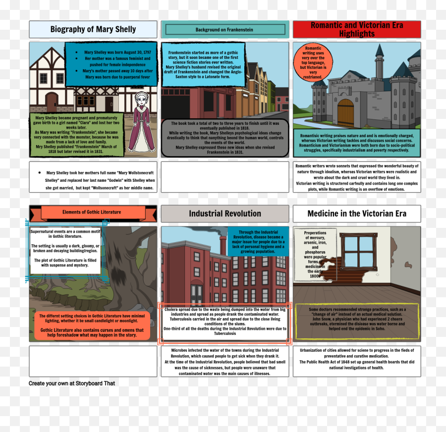 Frankenstein Project Storyboard By Erickr46 - Summary Storyboard Frankenstein By Mary Shelley Emoji,Female Fiction Stories Are About Emotions