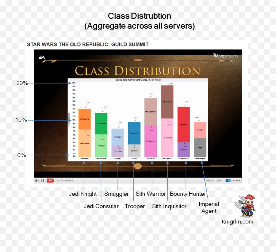 Quick Hits From The Swtor Guild Summit - Swtor Class Distribution Emoji,Bestinslot Twitch Emojis