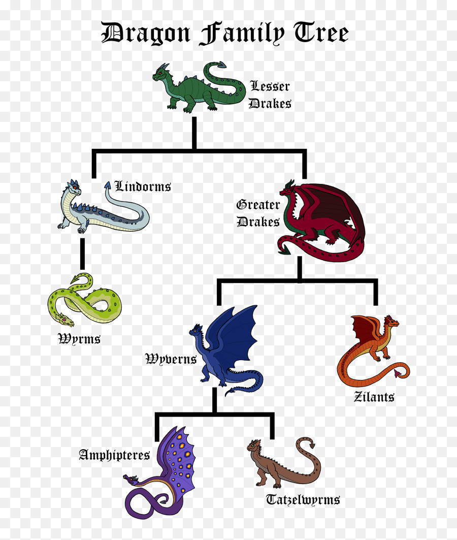 The Midgaheim Bestiary Dragons Overview Horror Flora - Lindorm Dragon Emoji,Emotions Drake
