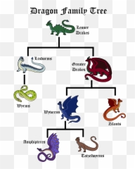 The Midgaheim Bestiary Dragons Overview Horror Flora - Lindorm Dragon Emoji,Emotions Drake