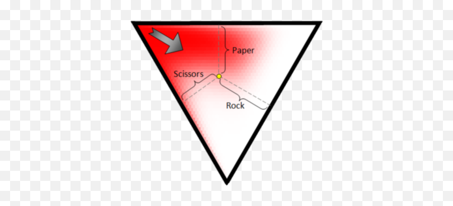 Rock Paper Scissors - Rock Paper Scissors Statistics Emoji,Rock Paper Scissors Text Code Emoticon