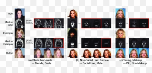Local Mask - For Adult Emoji,6 Basic Emotion Masks