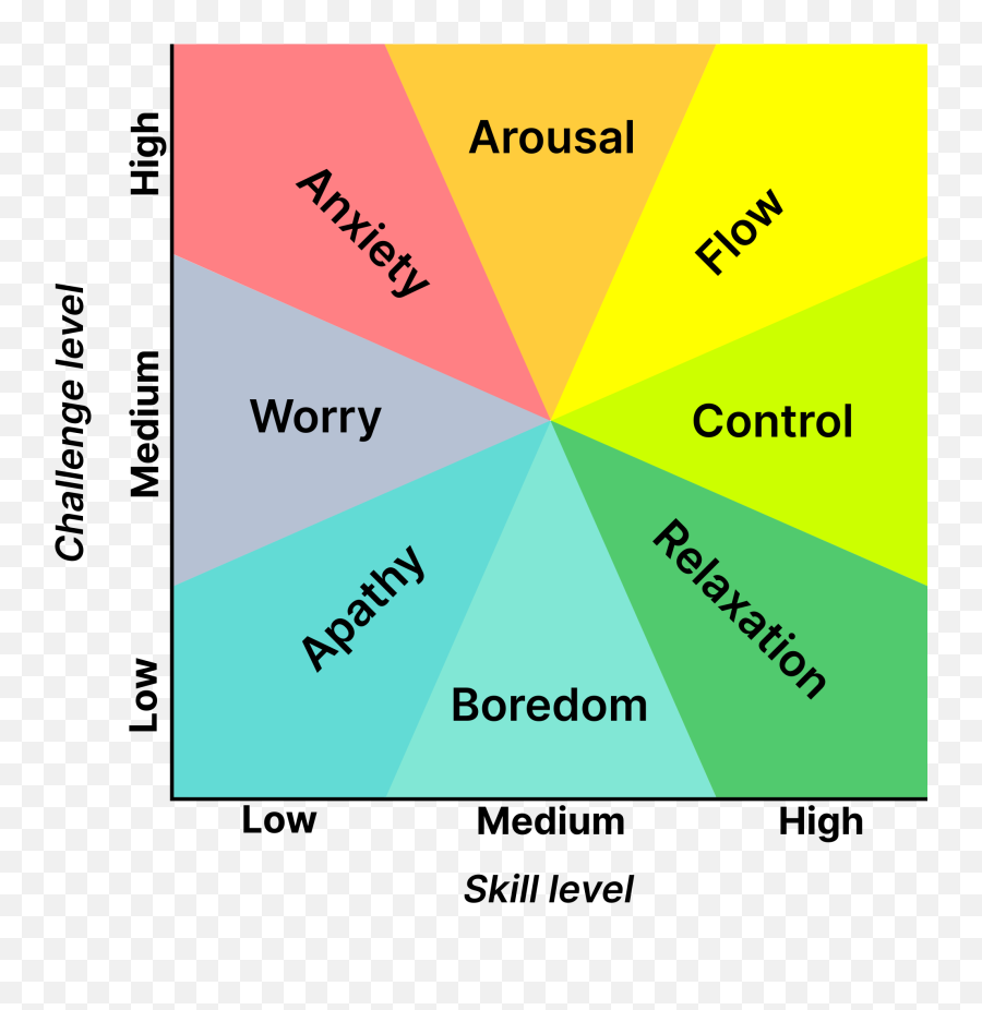 apathetic-antonym-opposite-emoji-emotions-wheel-low-control-free