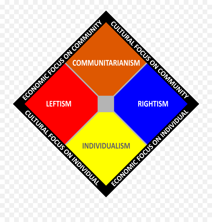 Individualism - Political Spectrum Emoji,Psychic Emotion 6