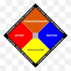Individualism - Political Spectrum Emoji,Psychic Emotion 6