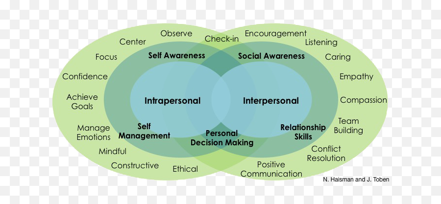 Approach - Vertical Emoji,No Emotions No Relationship