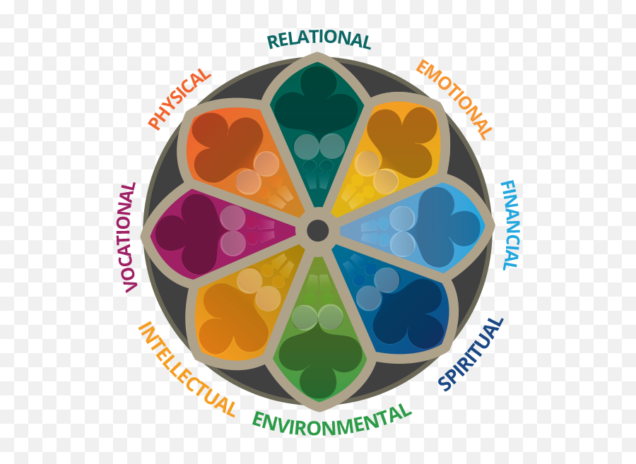 Wellbeing Framework Center For Wellness And Health Promotion Emoji,Continuum Of Emotion