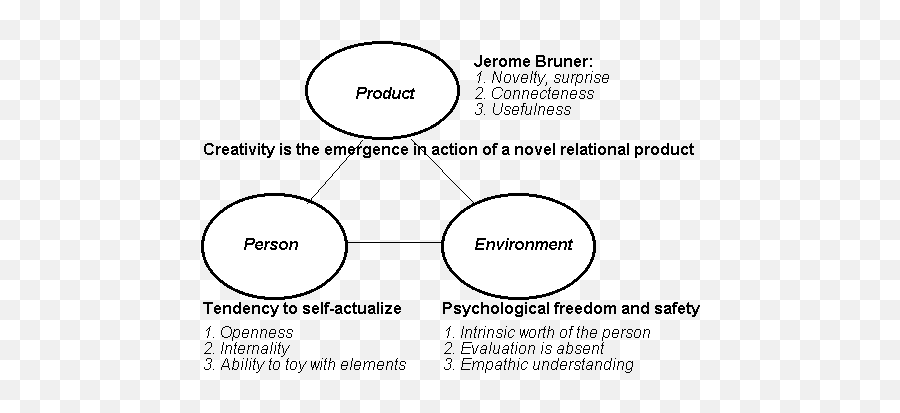 Arips - Dot Emoji,Componential Theory Of Emotion