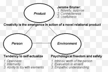Arips - Dot Emoji,Componential Theory Of Emotion