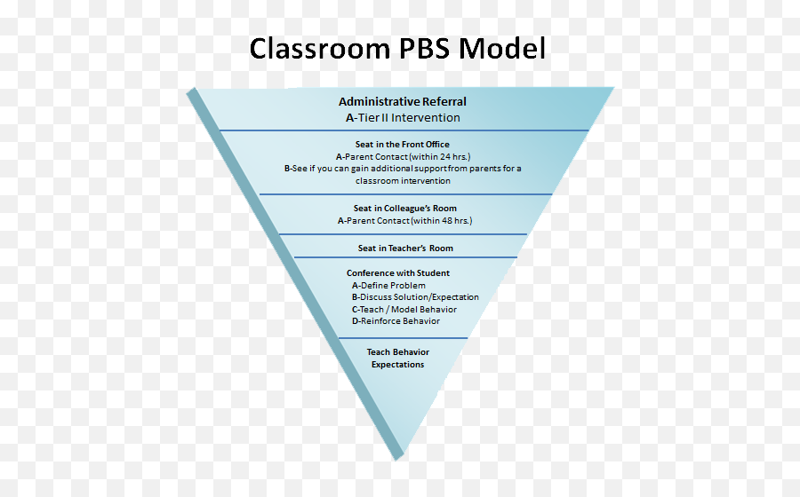 600 Pbis Ideas Pbis School Counseling Classroom Behavior - Vertical Emoji,Emoticon Poper