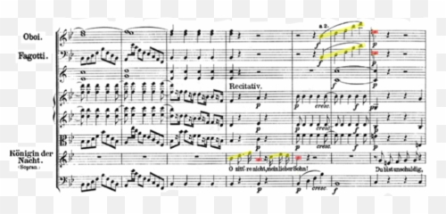 Perspectives From Ancient Greece On Mozartu0027s Queen Of The - Dot Emoji,Emotions Are Capricious