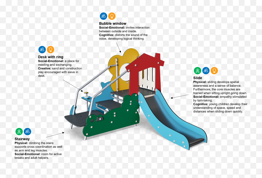 Toddlers Castle Toddler Multiplay Toddlers Castle From - Chute Emoji,Emotion Od Desire Toddlers Castle Toddler Multiplay Toddlers Castle From - Chute Emoji,Emotion Od Desire
